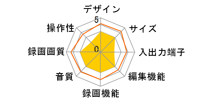 AQUOS�u���[���C 2B-C30CW1�̃��[�U�[���r���[