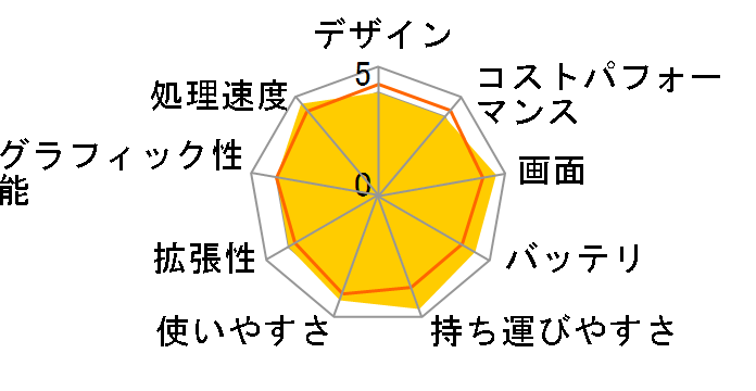 Modern-14-B4MW-012JP�̃��[�U�[���r���[