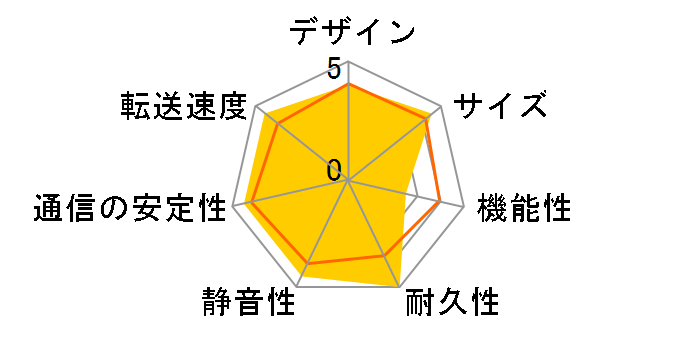 LAN DISK T HDL2-TA4�̃��[�U�[���r���[