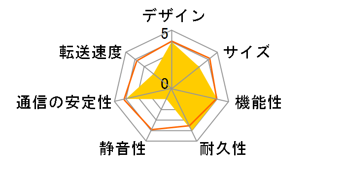 LAN DISK T HDL2-TA8�̃��[�U�[���r���[