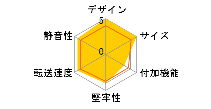 GW3.5AM-SU3P/S�̃��[�U�[���r���[