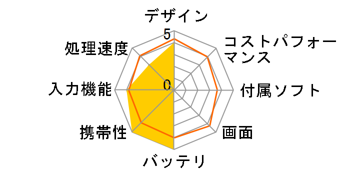 JTW10-4G32G-K�̃��[�U�[���r���[