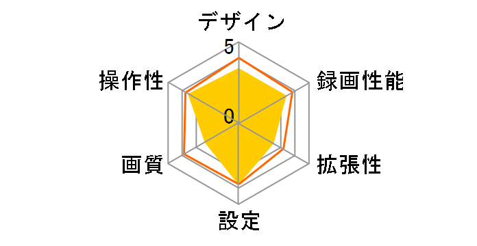 marumie Q-20P�̃��[�U�[���r���[