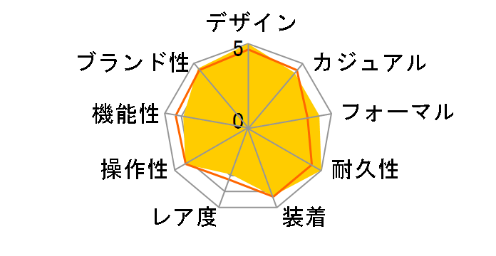 �A�e�b�T �G�R�E�h���C�u�d�g���v �_�C���N�g�t���C�g ACT Line CB0210-54L�̃��[�U�[���r���[