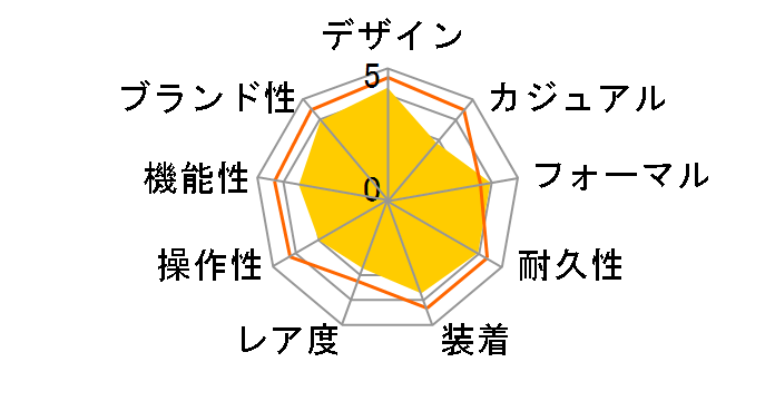 �A�e�b�T �G�R�E�h���C�u�d�g���v �_�C���N�g�t���C�g ACT Line CB0215-51E�̃��[�U�[���r���[