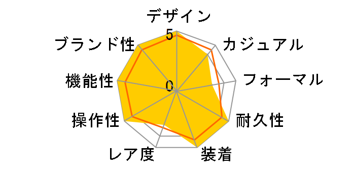 �A�e�b�T �G�R�E�h���C�u�d�g���v �_�C���N�g�t���C�g ACT Line ���胂�f�� CB0215-77E�̃��[�U�[���r���[