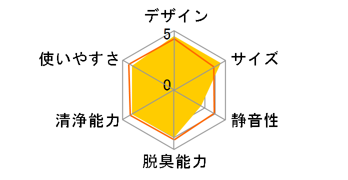 BlueDeo MC-S101�̃��[�U�[���r���[