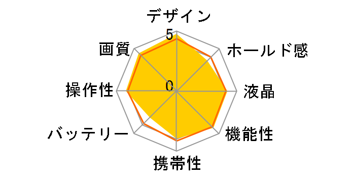 D-LUX 7 [black]�̃��[�U�[���r���[