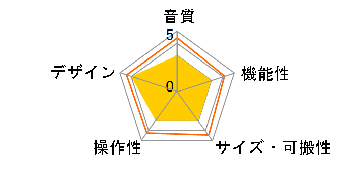 UR44C�̃��[�U�[���r���[