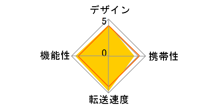 SDDR-A631-JNGNN [microUSB]�̃��[�U�[���r���[