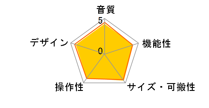 U-PHORIA UM2�̃��[�U�[���r���[