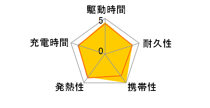 PB-XN5-RD [���b�h]�̃��[�U�[���r���[