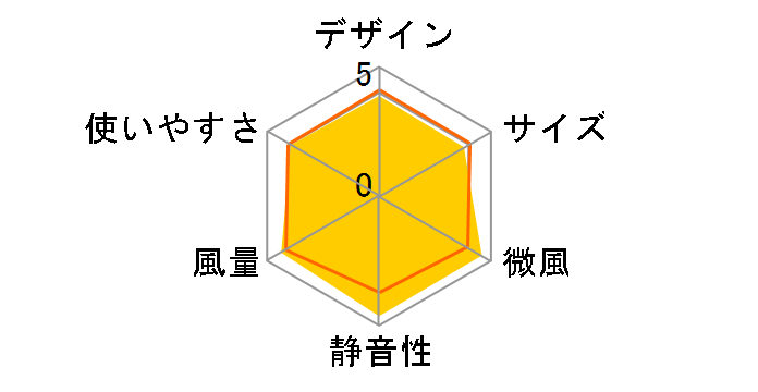 AND�EDECO lf-001-wb [�z���C�g�~�u���b�N]�̃��[�U�[���r���[