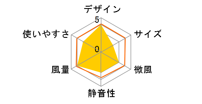 AND�EDECO np01-wh [�z���C�g]�̃��[�U�[���r���[