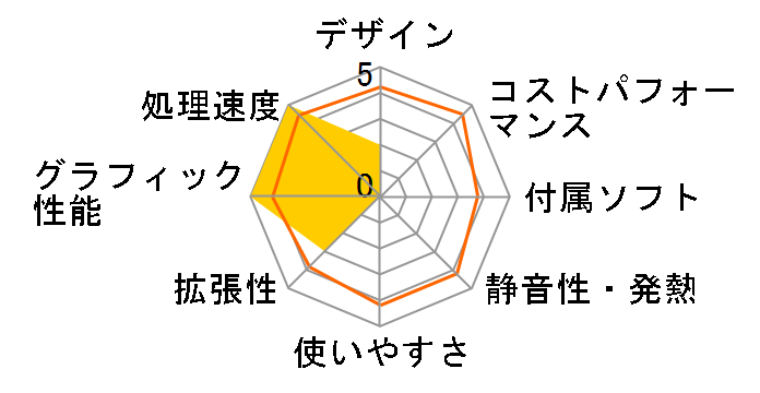 G-Tune HP-Z-DL Core i9 9900K/RTX2080 Ti/32GB������/512GB NVMe SSD+2TB HDD���ڃ��f���̃��[�U�[���r���[