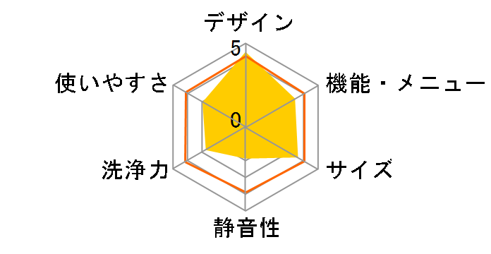 ���Ȃ��� ES-PW11E�̃��[�U�[���r���[