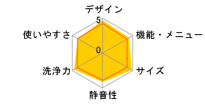 ���Ȃ��� ES-PW10E�̃��[�U�[���r���[