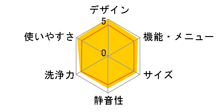 ���Ȃ��� ES-PW8E�̃��[�U�[���r���[