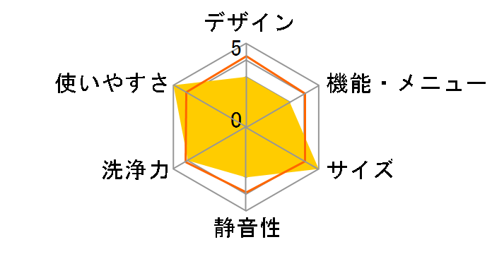 ���Ȃ��� ES-GW11E�̃��[�U�[���r���[