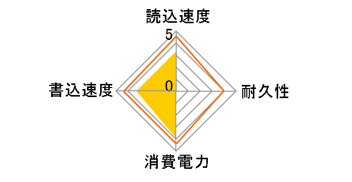 Ultimate SU650 ASU650SS-1T92T-R�̃��[�U�[���r���[