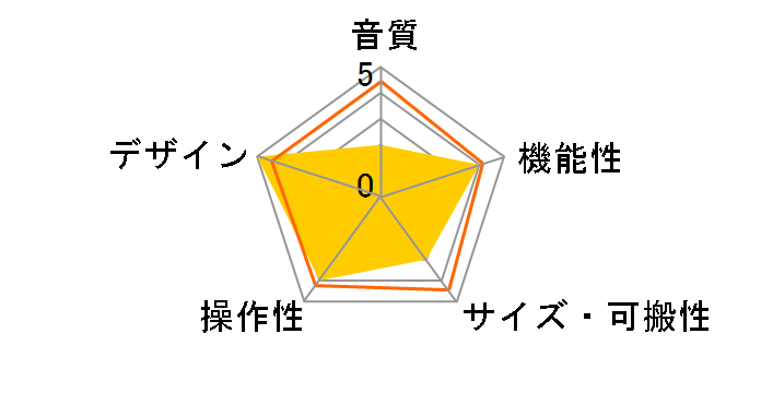 AIR 192|6�̃��[�U�[���r���[