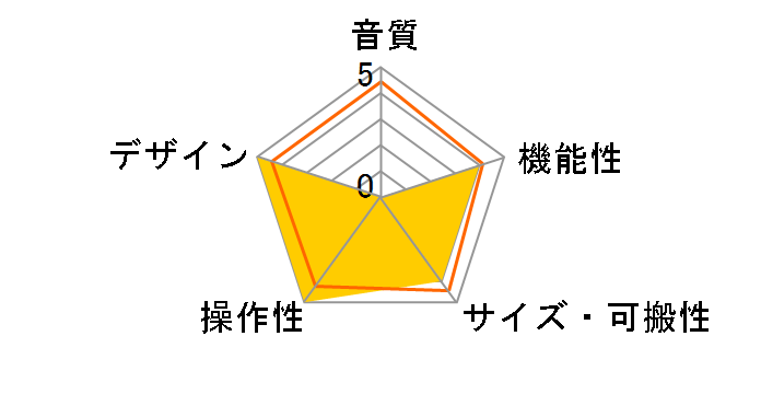 GO XLR�̃��[�U�[���r���[