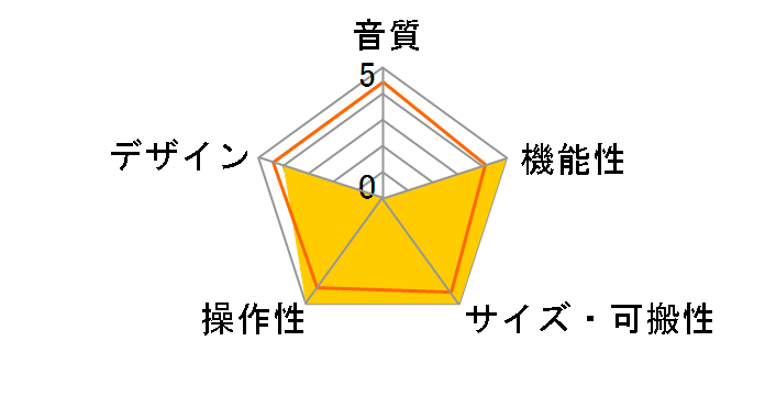 Audient EVO 4�̃��[�U�[���r���[