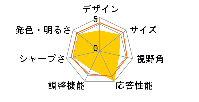 KIG270QD-HB [27�C���`]�̃��[�U�[���r���[