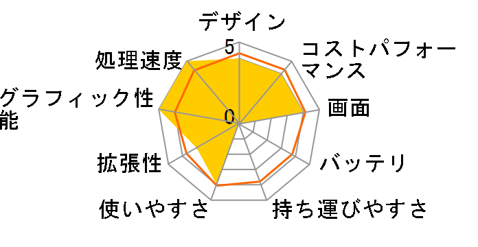 Legion 550i 15 82AU003AJP�̃��[�U�[���r���[