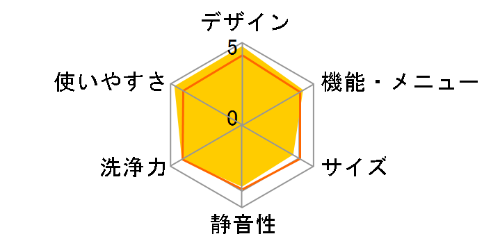 ���Ȃ��� ES-PX8E�̃��[�U�[���r���[