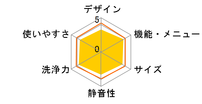 ���Ȃ��� ES-TX8E�̃��[�U�[���r���[