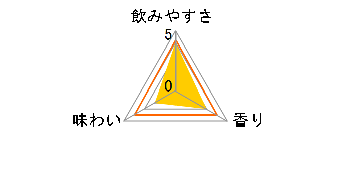 �Ē��n�C�{�[�� �䂸 350ml �~24�ʂ̃��[�U�[���r���[