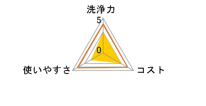 �X�N���r���O�o�u�� �o�X�t���[ �߂����p 325ml�̃��[�U�[���r���[