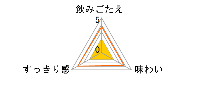 �X�^�C���o�����X �J�V�X�I�����W�e�C�X�g 350ml �~24�ʂ̃��[�U�[���r���[