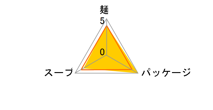oŐHׂJbvk[h 32g ~27H̃[U[r[