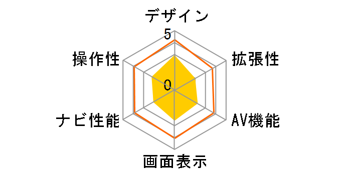 MOGGY YPB746�̃��[�U�[���r���[