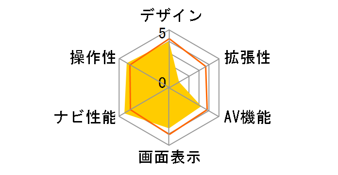 MOGGY YPB556�̃��[�U�[���r���[