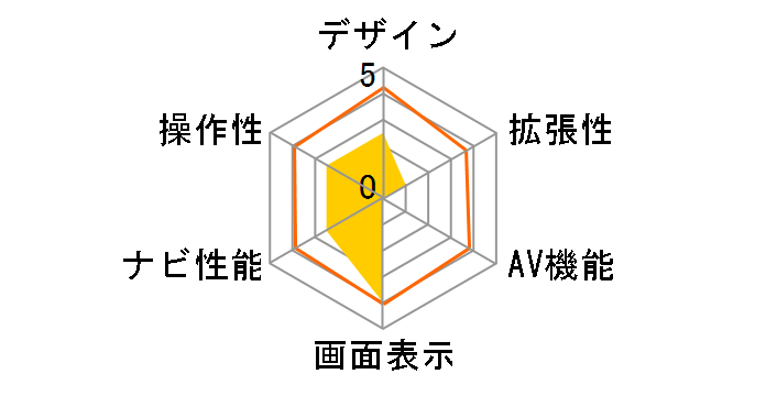 MOGGY YPL526�̃��[�U�[���r���[