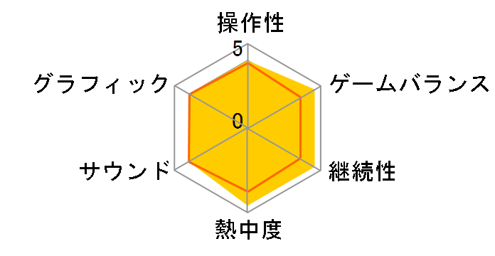 ���E�̃A�\�r��S51 [�_�E�����[�h��] [Nintendo Switch]�̃��[�U�[���r���[