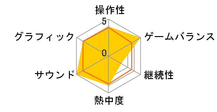 ���e�ٕ��^��FE Encore [�_�E�����[�h��] [Nintendo Switch]�̃��[�U�[���r���[