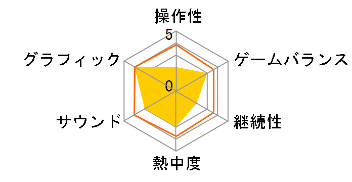 �㗴�d���{���I ORIGIN OF ADVENTURE [�_�E�����[�h��] [Nintendo Switch]�̃��[�U�[���r���[