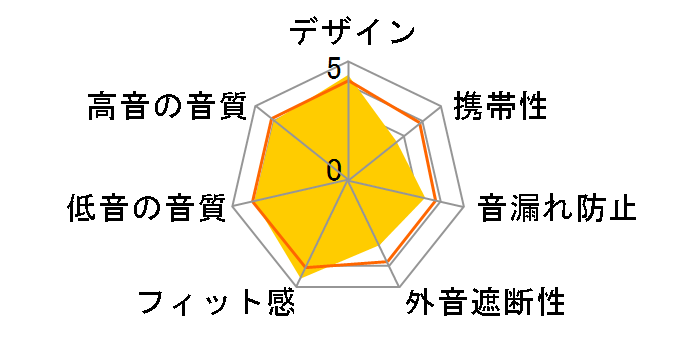 Powerbeats Pro MXY82PA/A [�O���C�V���[�u���[]�̃��[�U�[���r���[