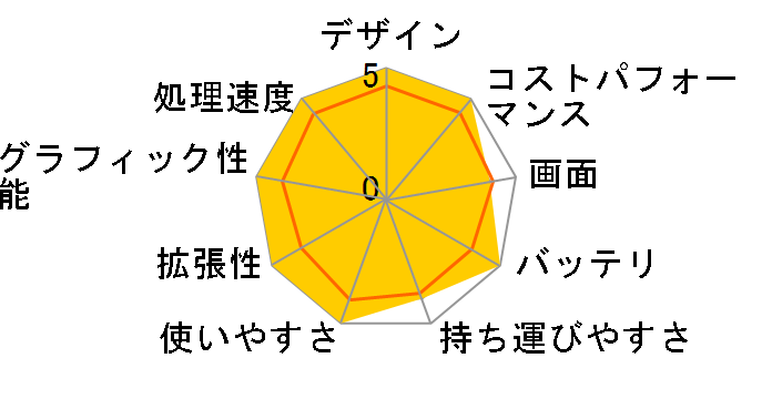 ThinkPad X13 Yoga Gen 1 20SX000UJP�̃��[�U�[���r���[