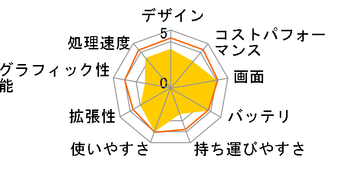 ThinkPad X13 Gen 1 20UF0002JP�̃��[�U�[���r���[