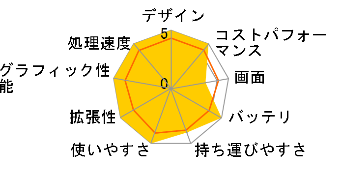 ThinkPad X1 Yoga Gen 5 20UB0022JP�̃��[�U�[���r���[