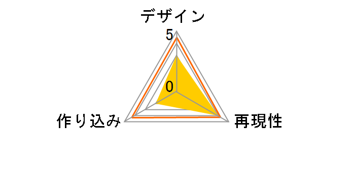 �ڂ������͕׋����ł��Ȃ��I 1/4 �ː{�^�~ �o�j�[Ver.�̃��[�U�[���r���[