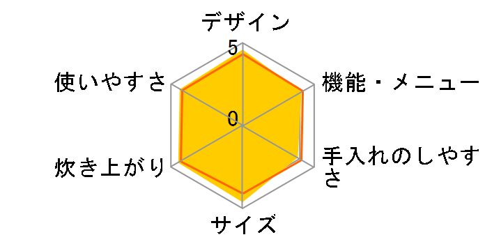 �����S�� �ӂ������V RZ-W100DM�̃��[�U�[���r���[