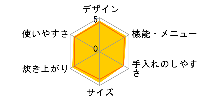 �����S�� �ӂ������V RZ-V100DM(W) [�p�[���z���C�g]�̃��[�U�[���r���[