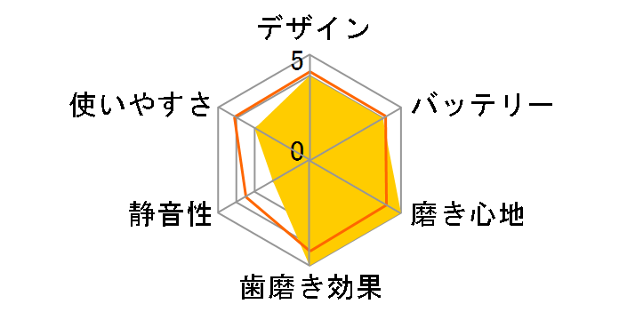 Iberis HB-C549K�̃��[�U�[���r���[