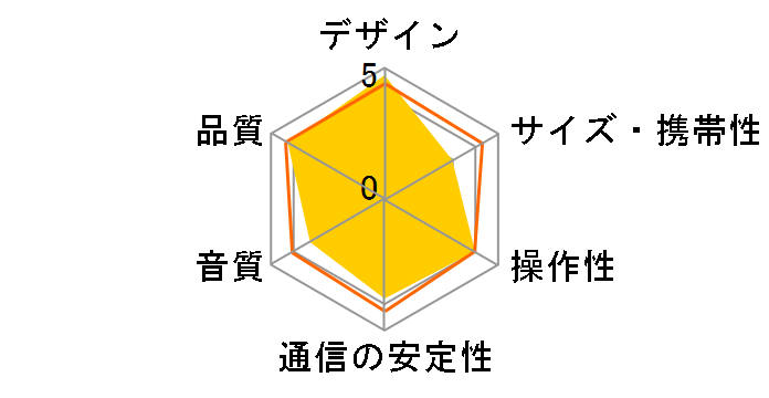 PULSE4 [�z���C�g]�̃��[�U�[���r���[